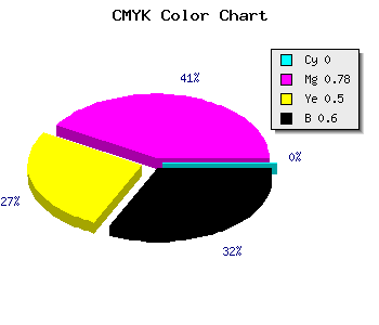 CMYK background color #671733 code