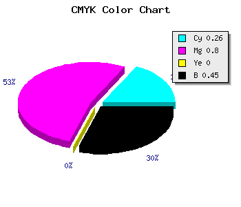 CMYK background color #671C8C code