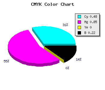 CMYK background color #671EC7 code