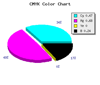 CMYK background color #673EC2 code