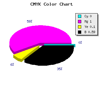 CMYK background color #68005E code