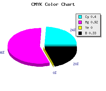 CMYK background color #680EAC code