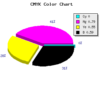 CMYK background color #68162F code