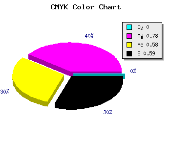 CMYK background color #68172C code