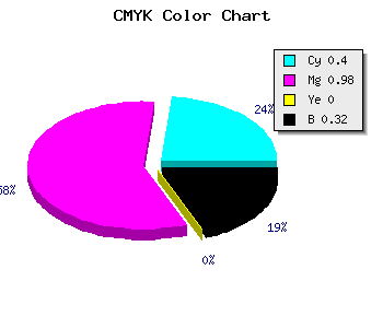 CMYK background color #6804AE code