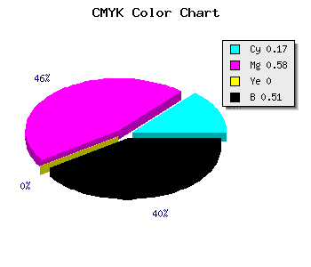 CMYK background color #68357D code