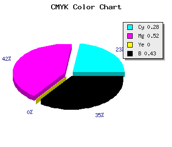 CMYK background color #684591 code