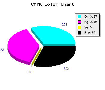 CMYK background color #685BA5 code