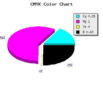 CMYK background color #690092 code