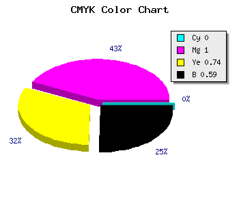 CMYK background color #69001B code