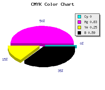 CMYK background color #69124F code