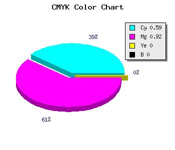 CMYK background color #6914FF code
