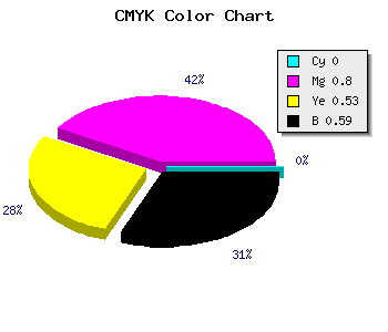 CMYK background color #691531 code