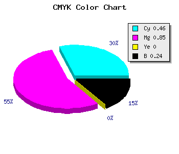 CMYK background color #691EC3 code