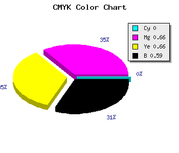 CMYK background color #692424 code