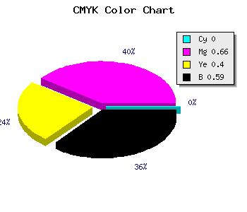 CMYK background color #69243F code