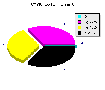 CMYK background color #692B2B code