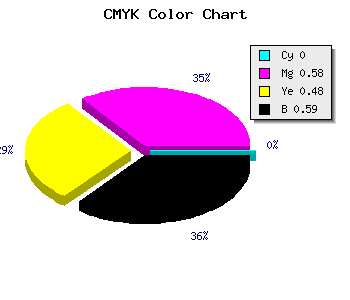 CMYK background color #692C37 code