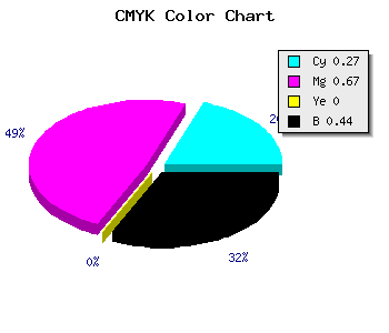 CMYK background color #692F8F code