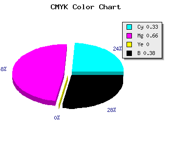 CMYK background color #69369D code