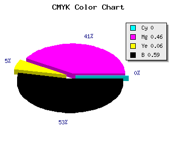 CMYK background color #693963 code