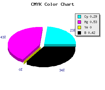 CMYK background color #694593 code