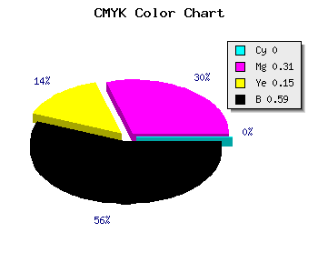 CMYK background color #694859 code