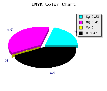 CMYK background color #695088 code