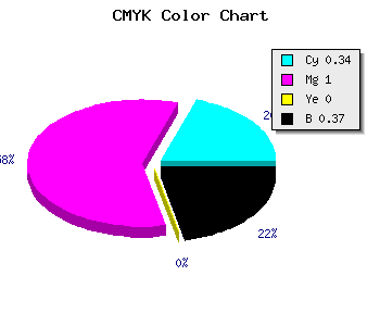 CMYK background color #6A00A0 code