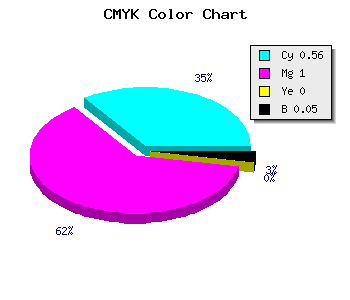 CMYK background color #6A00F1 code