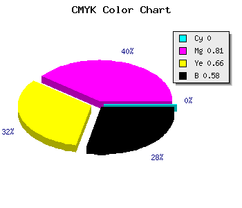 CMYK background color #6A1424 code