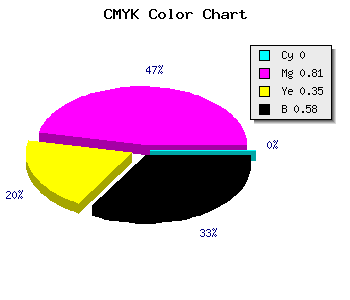 CMYK background color #6A1445 code