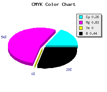 CMYK background color #6A198F code