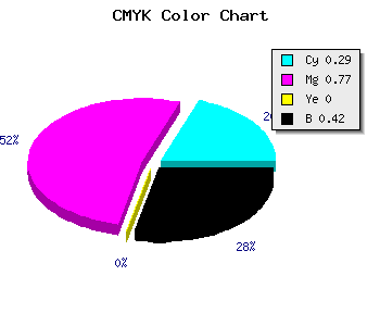 CMYK background color #6A2395 code