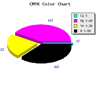CMYK background color #6A2444 code