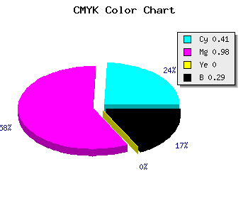 CMYK background color #6A04B4 code