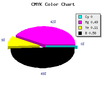 CMYK background color #6A365E code