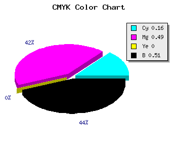 CMYK background color #6A407E code