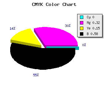 CMYK background color #6A485A code