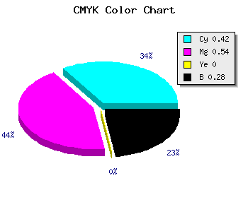 CMYK background color #6A54B8 code