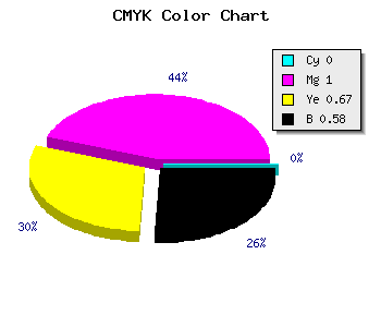 CMYK background color #6B0023 code