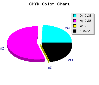 CMYK background color #6B19AD code