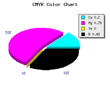 CMYK background color #6B1D85 code