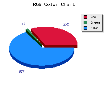 css #6B04DE color code html