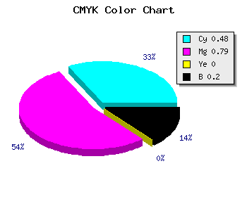 CMYK background color #6B2ACC code
