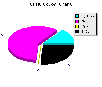 CMYK background color #6C008F code
