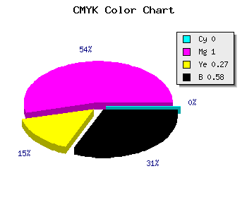 CMYK background color #6C004F code