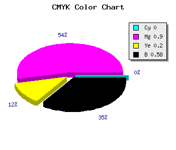 CMYK background color #6C0B56 code