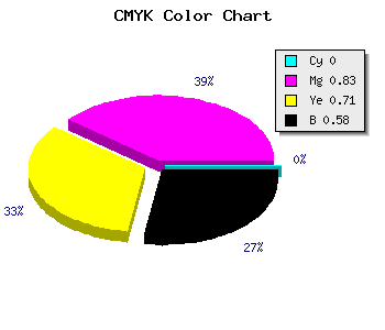 CMYK background color #6C121F code