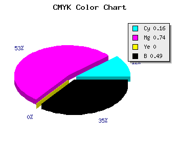 CMYK background color #6C2281 code